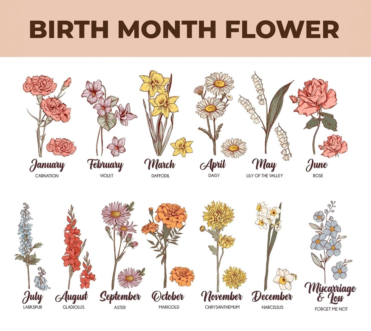 Mom Birth Flower Sign with Names – Personalized Mother’s Day Gift from Kids
