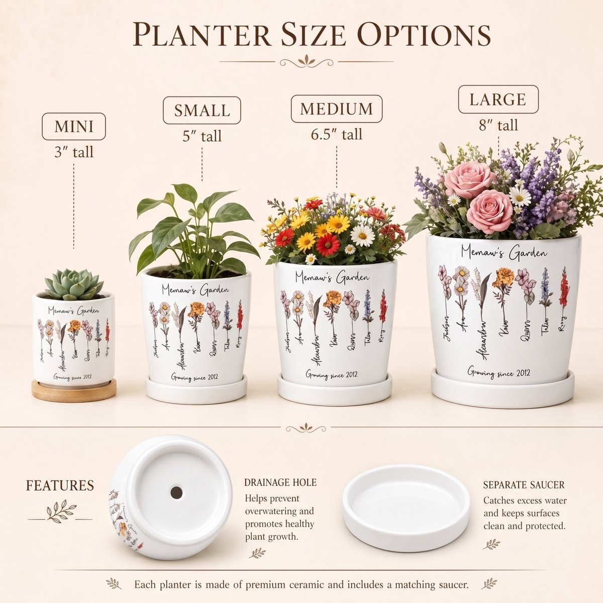 Size chart for Personalized Birth Flower Planters showing Mini 3-inch, Small 5-inch, Medium 6.5-inch, and Large 8-inch ceramic pots. Each custom floral pot includes names, birth flowers, a drainage hole, and a matching ceramic saucer.
