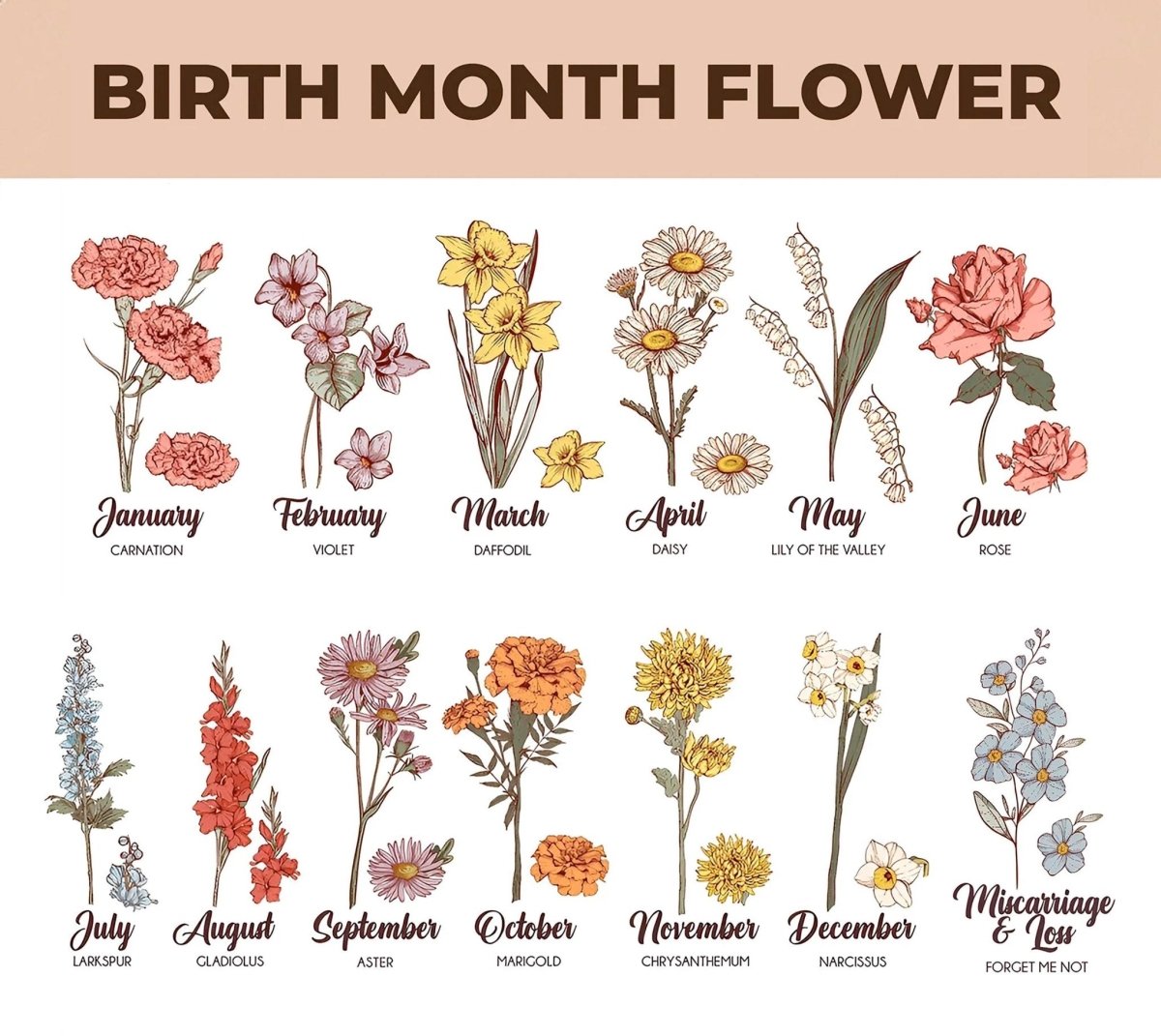 Personalized Birth Flower Sign, Custom Family Names, Wood Mom/Grandma Gift